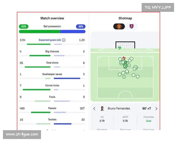 伯恩利被射门次数冠绝英超，帕克战术体系遭质疑